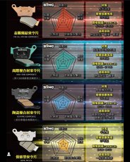 画像2: 👑【KING brake】キングブレーキ HH版 フロント/リアブレーキパッド 　静かで効く　シグナスｘ３型 ４型 5型 ブレンボ　対応🔥 (2)