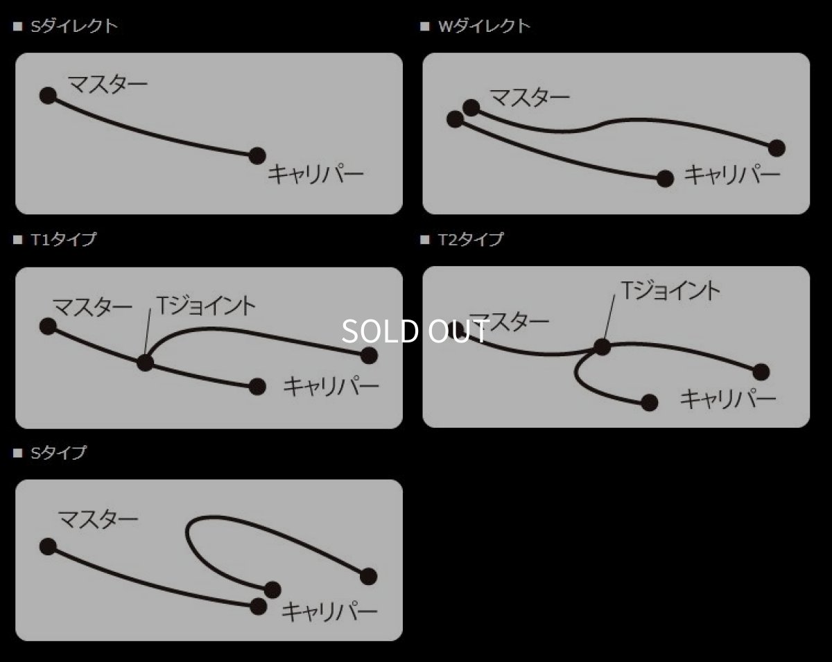 画像2: 🏍️ AC PERFORMANCE LINE (ACパフォーマンスライン) 車種別ボルトオン ブレーキホースキット【フロント用】 🏍️ (2)