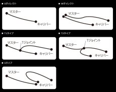 画像2: 🏍️ AC PERFORMANCE LINE (ACパフォーマンスライン) 車種別ボルトオン ブレーキホースキット【フロント用】 🏍️ (2)