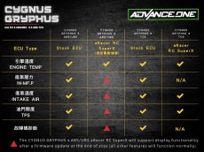 画像6: 📱ADVANCE ONE AD-1 TFT液晶メーター｜シグナスグリファス専用 多機能デジタルメーター (6)